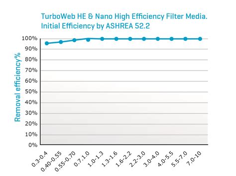 Turboweb .